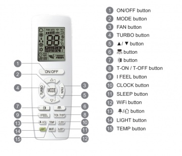 Telecomanda infrarosu YAP1F pentru unitatile interne aer conditionat